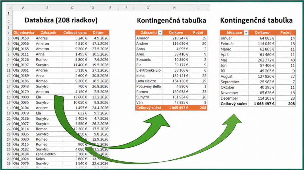 Ukážka KT